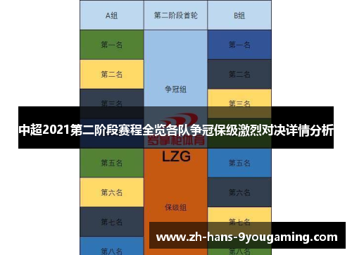 中超2021第二阶段赛程全览各队争冠保级激烈对决详情分析 中超2021第二阶段赛程全览各队争冠保级激烈对决详情分析