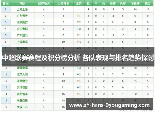 中超联赛赛程及积分榜分析 各队表现与排名趋势探讨