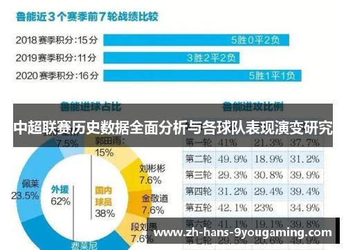 中超联赛历史数据全面分析与各球队表现演变研究 中超联赛历史数据全面分析与各球队表现演变研究