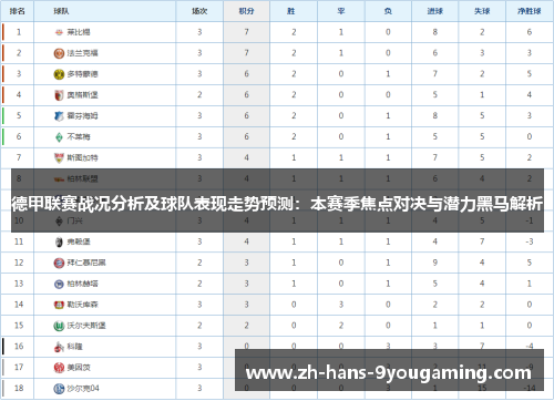 德甲联赛战况分析及球队表现走势预测:本赛季焦点对决与潜力黑马解析 德甲联赛战况分析及球队表现走势预测:本赛季焦点对决与潜力黑马解析