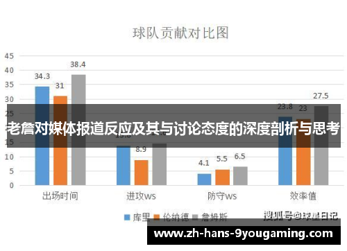 老詹对媒体报道反应及其与讨论态度的深度剖析与思考
