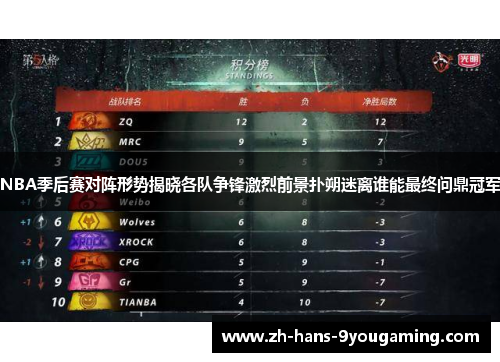 NBA季后赛对阵形势揭晓各队争锋激烈前景扑朔迷离谁能最终问鼎冠军 NBA季后赛对阵形势揭晓各队争锋激烈前景扑朔迷离谁能最终问鼎冠军