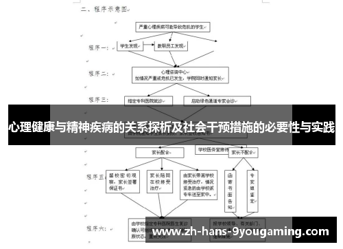 心理健康与精神疾病的关系探析及社会干预措施的必要性与实践 心理健康与精神疾病的关系探析及社会干预措施的必要性与实践