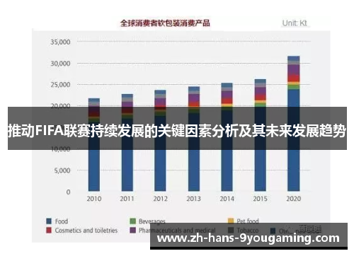 推动FIFA联赛持续发展的关键因素分析及其未来发展趋势 推动FIFA联赛持续发展的关键因素分析及其未来发展趋势