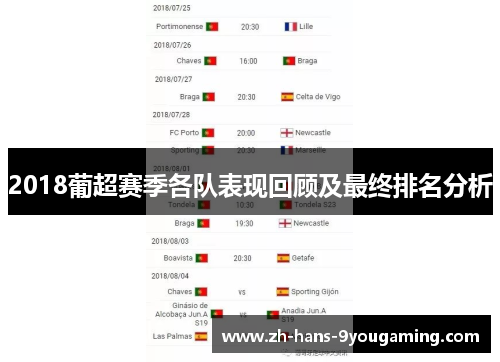 2018葡超赛季各队表现回顾及最终排名分析 2018葡超赛季各队表现回顾及最终排名分析