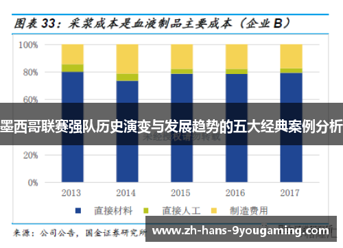 墨西哥联赛强队历史演变与发展趋势的五大经典案例分析 墨西哥联赛强队历史演变与发展趋势的五大经典案例分析