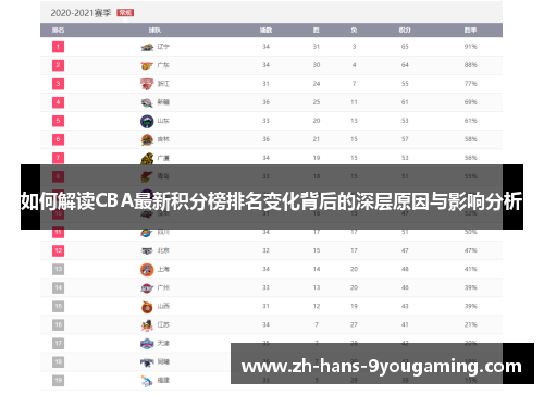 如何解读CBA最新积分榜排名变化背后的深层原因与影响分析