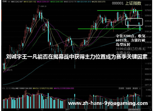 刘诚宇王一凡能否在揭幕战中获得主力位置成为赛季关键因素