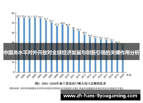 中国高水平对外开放对全球经济发展与创新引领的关键作用分析