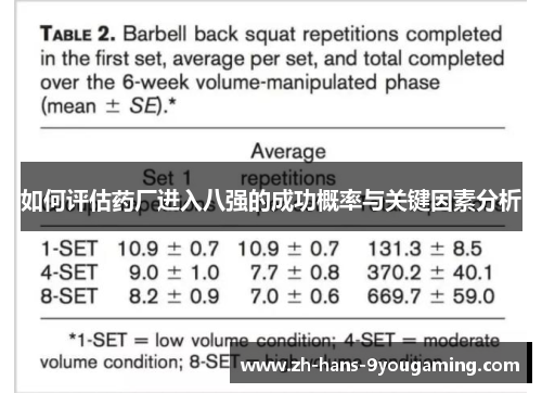 如何评估药厂进入八强的成功概率与关键因素分析