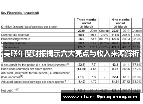 曼联年度财报揭示六大亮点与收入来源解析