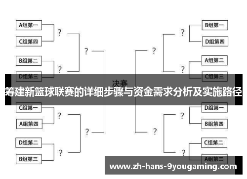 筹建新篮球联赛的详细步骤与资金需求分析及实施路径 筹建新篮球联赛的详细步骤与资金需求分析及实施路径
