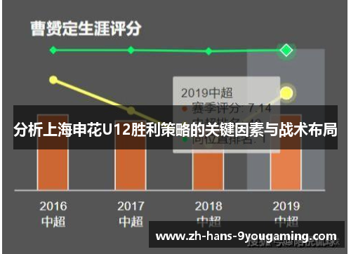 分析上海申花U12胜利策略的关键因素与战术布局 分析上海申花U12胜利策略的关键因素与战术布局