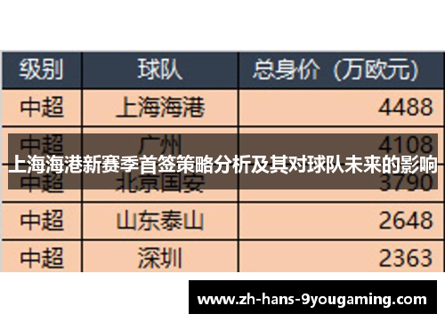 上海海港新赛季首签策略分析及其对球队未来的影响 上海海港新赛季首签策略分析及其对球队未来的影响