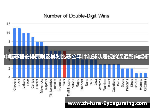 中超赛程安排原则及其对比赛公平性和球队表现的深远影响解析