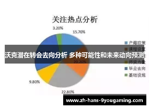 沃克潜在转会去向分析 多种可能性和未来动向预测