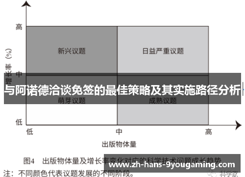 与阿诺德洽谈免签的最佳策略及其实施路径分析 与阿诺德洽谈免签的最佳策略及其实施路径分析