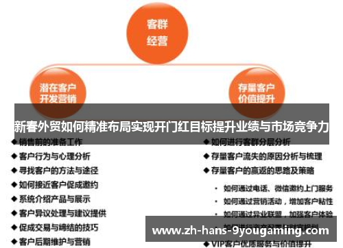 新春外贸如何精准布局实现开门红目标提升业绩与市场竞争力 新春外贸如何精准布局实现开门红目标提升业绩与市场竞争力