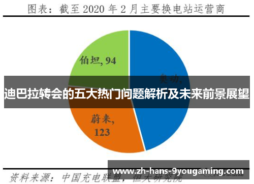 迪巴拉转会的五大热门问题解析及未来前景展望