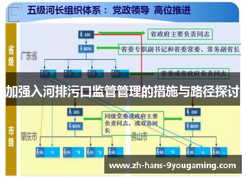 加强入河排污口监管管理的措施与路径探讨 加强入河排污口监管管理的措施与路径探讨