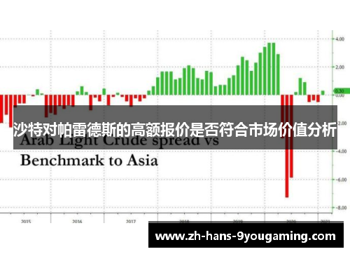 沙特对帕雷德斯的高额报价是否符合市场价值分析