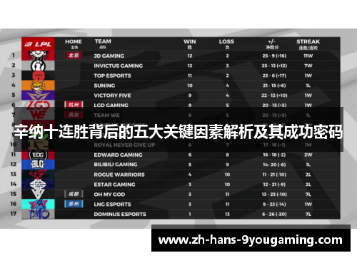 辛纳十连胜背后的五大关键因素解析及其成功密码