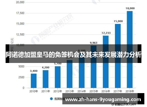 阿诺德加盟皇马的免签机会及其未来发展潜力分析