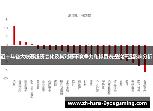 近十年各大联赛投资变化及其对赛事竞争力和球员表现的深远影响分析