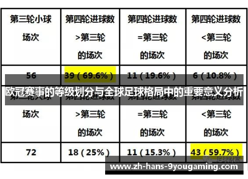 欧冠赛事的等级划分与全球足球格局中的重要意义分析 欧冠赛事的等级划分与全球足球格局中的重要意义分析