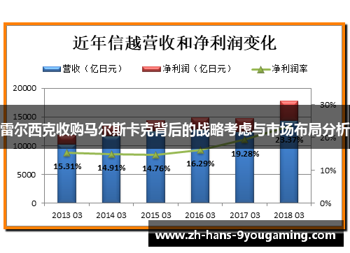 雷尔西克收购马尔斯卡克背后的战略考虑与市场布局分析 雷尔西克收购马尔斯卡克背后的战略考虑与市场布局分析