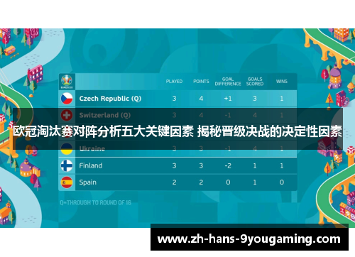 欧冠淘汰赛对阵分析五大关键因素 揭秘晋级决战的决定性因素